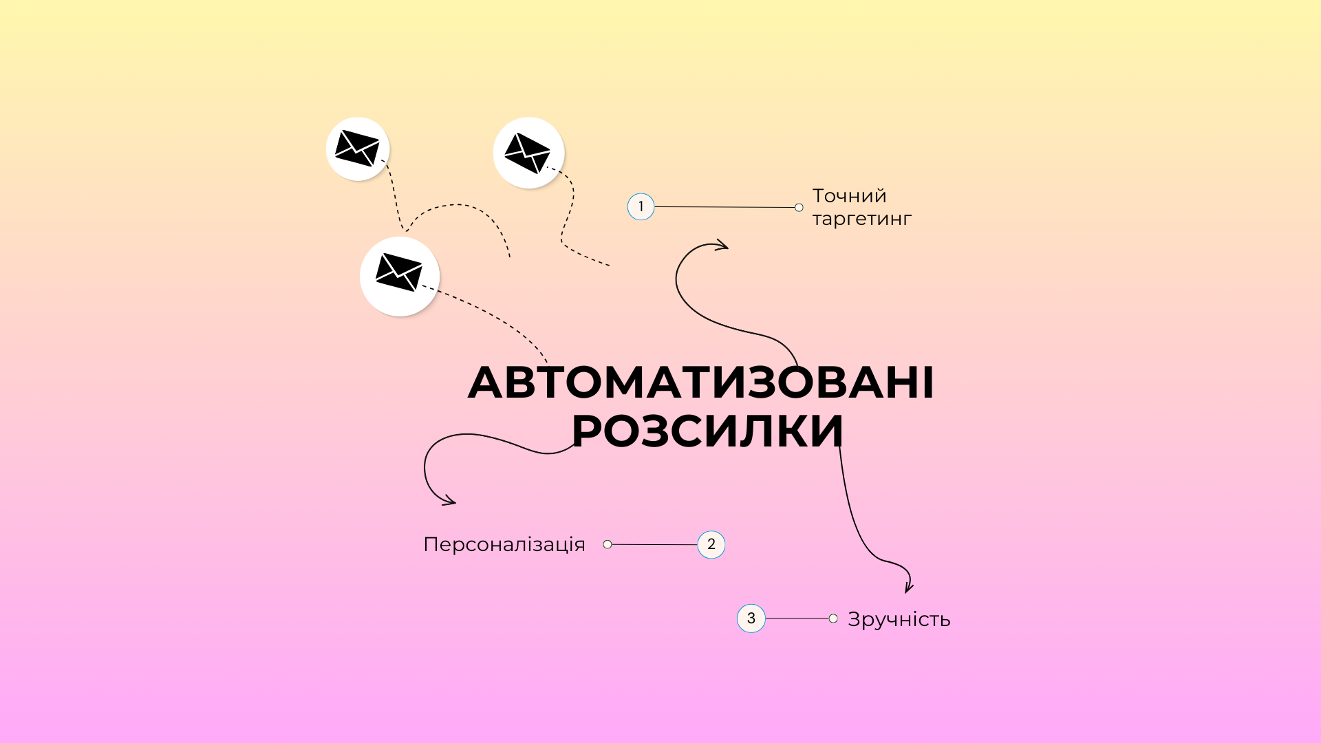 Автоматизовані розсилки в NovaTalks!